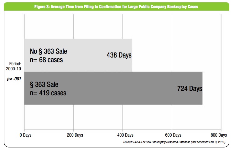 363DelayChart copy