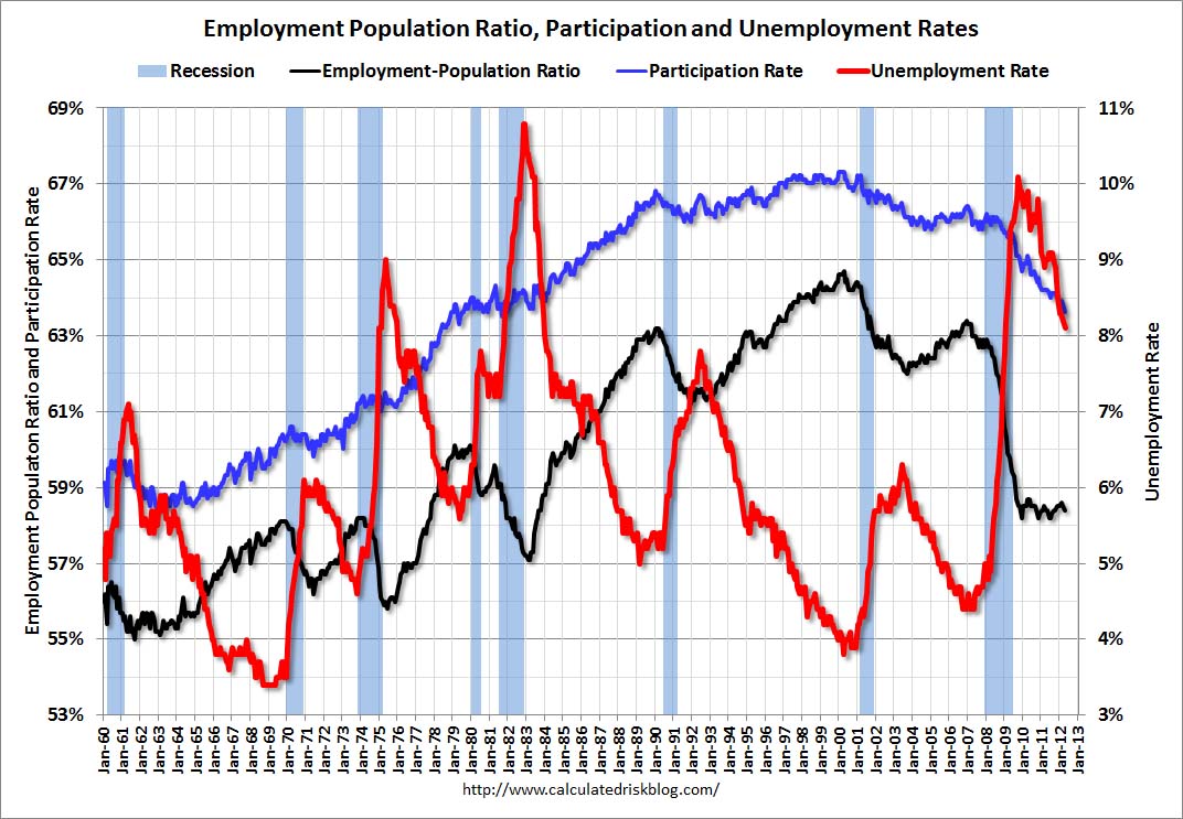 EmployPopApril2012 (1)