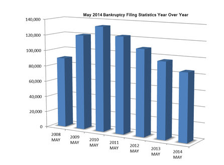MayBKTotalFilings