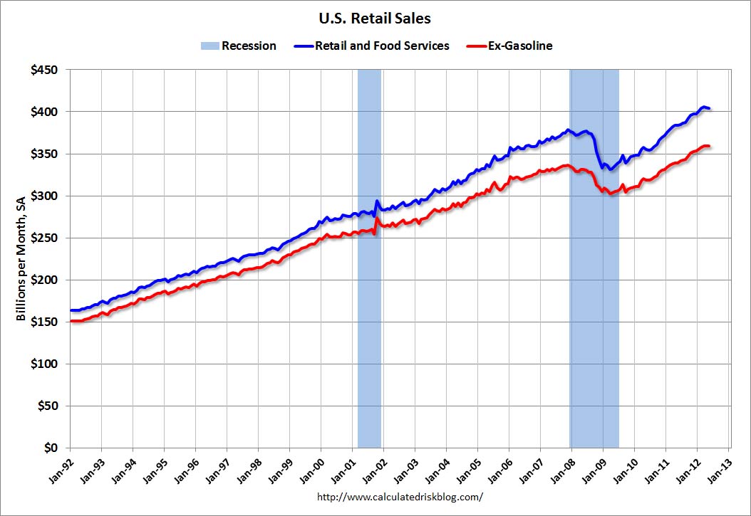 RetailMay2012