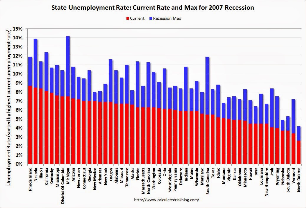 StateUnemployMar2014