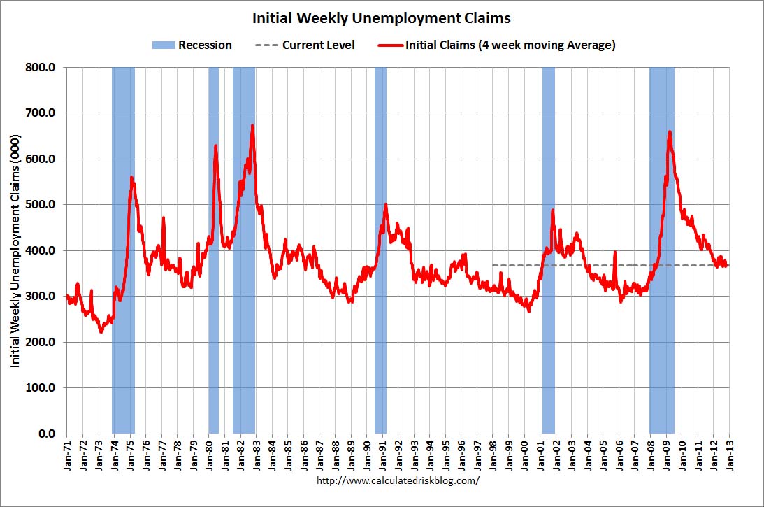 WeeklyClaimsLongNov12012