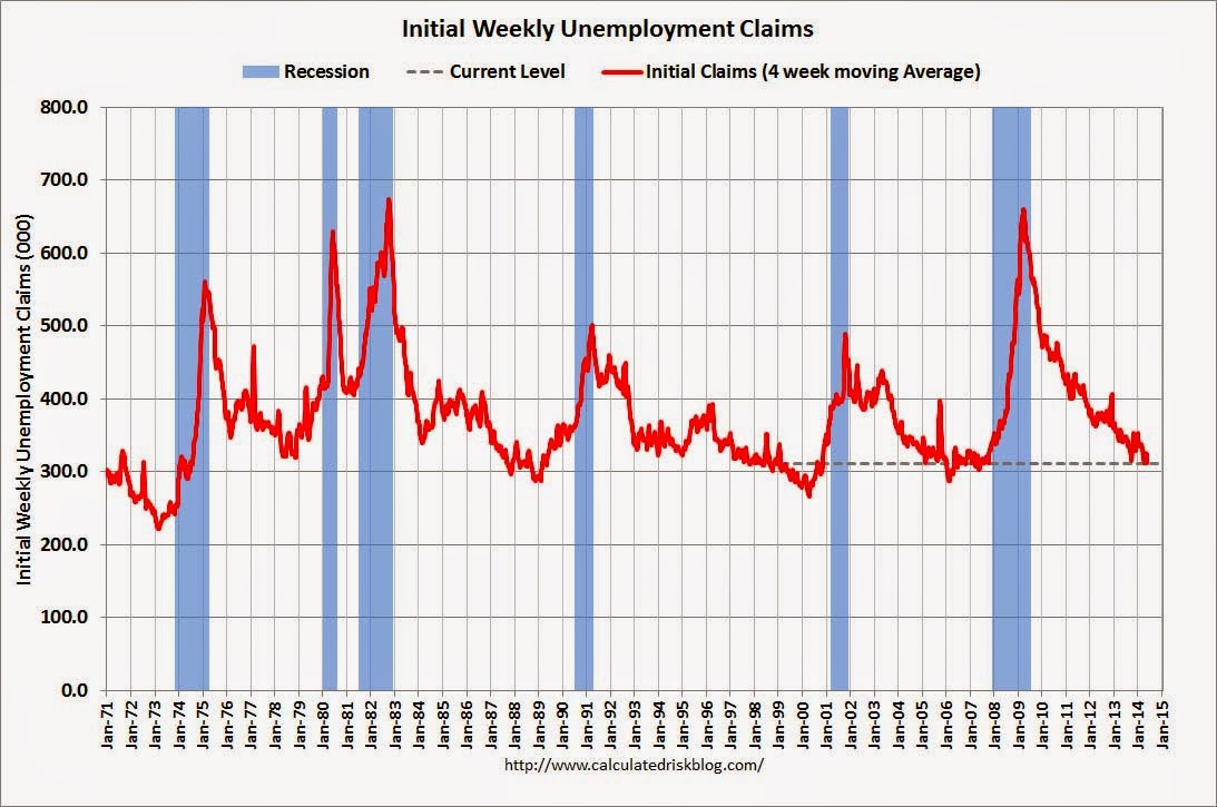 WeeklyClaimsMay292014