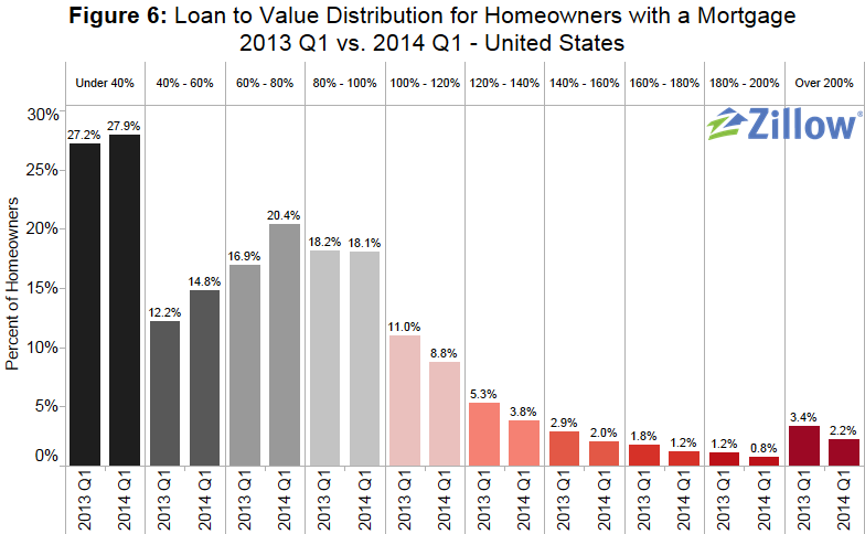 Zillow6