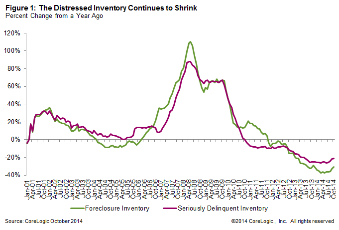 boesel_foreclosure_fig1_large_20141204