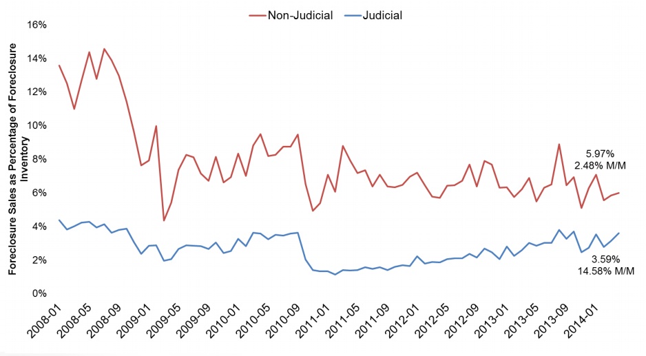 foreclosure-judicialApril copy