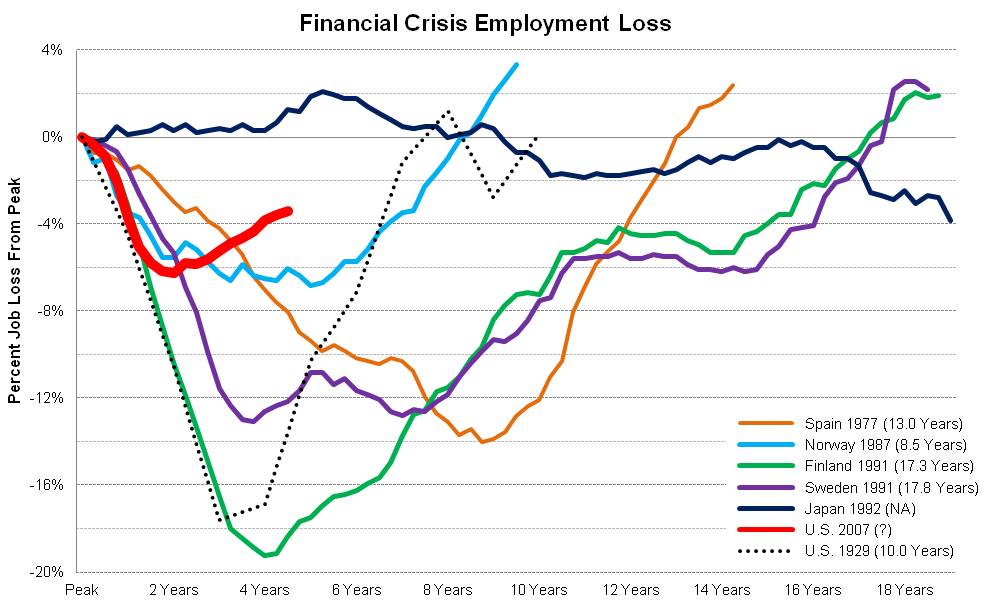 economics financial crises economics financial crises